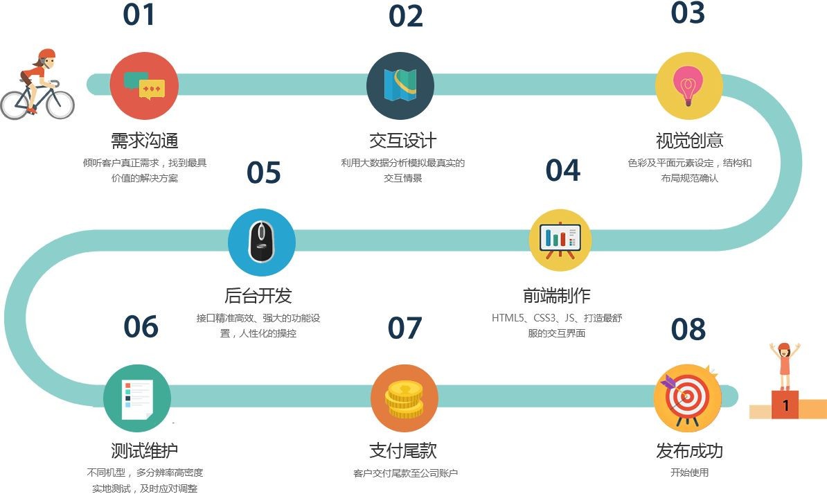 移动app项目开发管控流程是怎样的、app外包定制开发-北京乐投线上平台,乐玩（中国）公司