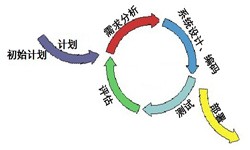 乐投线上平台,乐玩（中国）从来都不是一件简单的工作、图解乐投线上平台,乐玩（中国）流程-锐智互动软件公司